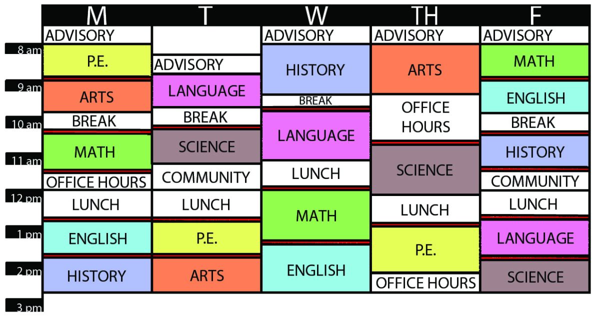 Sample student schedule by Bo 11. Community designates time for ASM, class meeting, and extended advisory