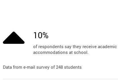 academic accomodations infographiconline