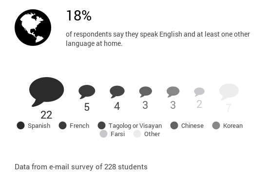 languages infographic ONLINE