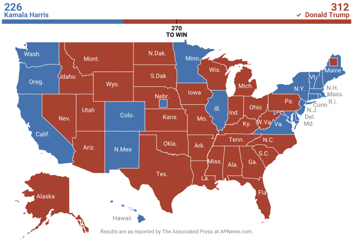 Trump wins second presidential term